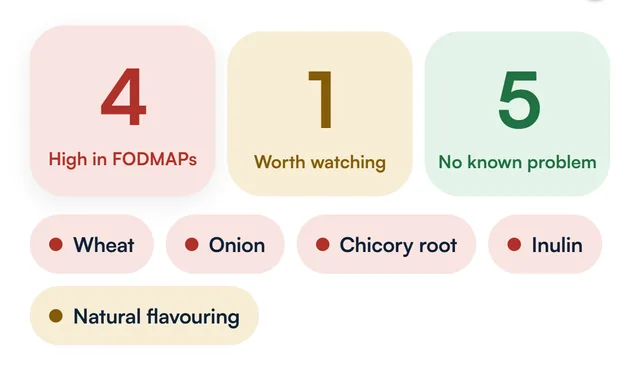 Result from the Fodmind label reader: the FODMAP ingredients, marked in red