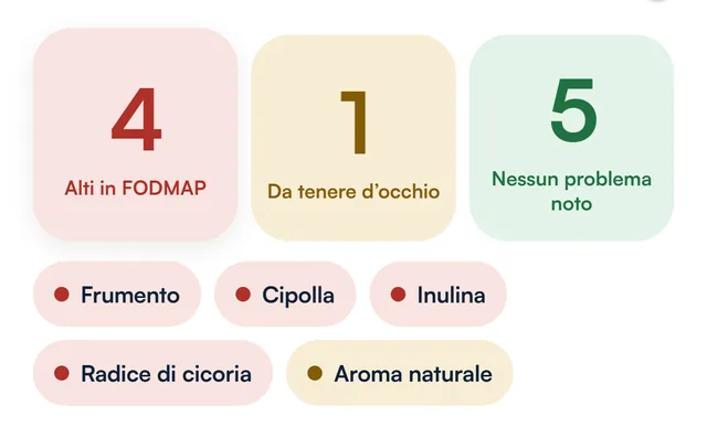 Risultato del lettore di etichette Fodmind: gli ingredienti FODMAP, segnati in rosso