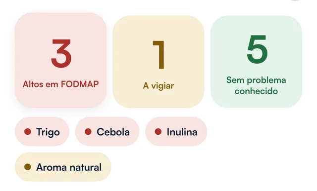 Resultado do leitor de rótulos Fodmind: os ingredientes FODMAP, marcados a vermelho